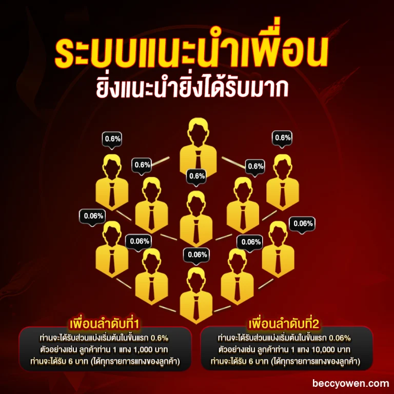windragon 239 เข้าสู่ระบบ